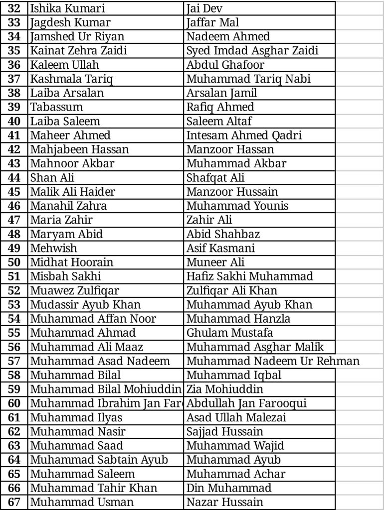 Final Provisional List - Al-Tibri Medical College, Karachi - | Official ...